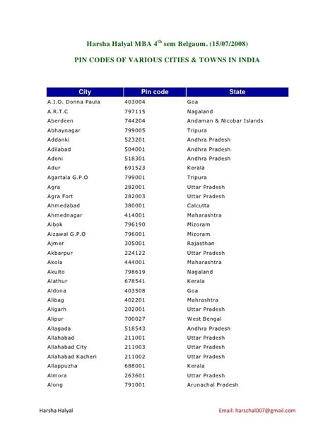 689 645 pin code|689645 Pin code Pin code, List of Pincodes, Post Offices in .